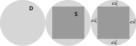 Figure of the disk, the square and circular segments