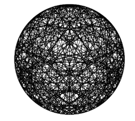 Expander graph: x connects to x+1 and 1/x modulo a prime number p.